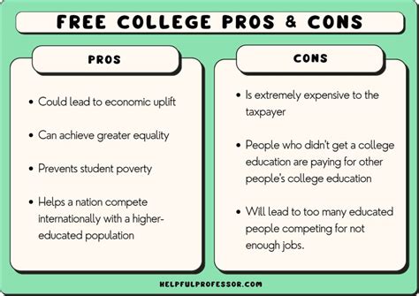 should a college education be free: An Unraveling Debate on Its Economic, Social, and Individual Impacts