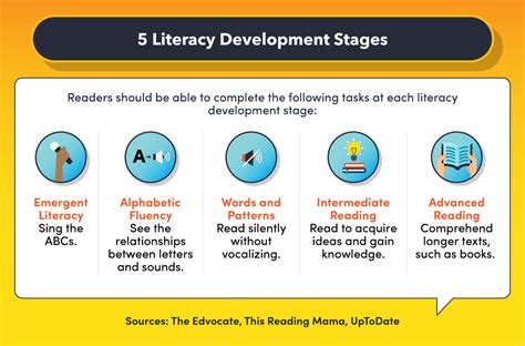 what are kindergarten sight words and how do they impact early literacy development